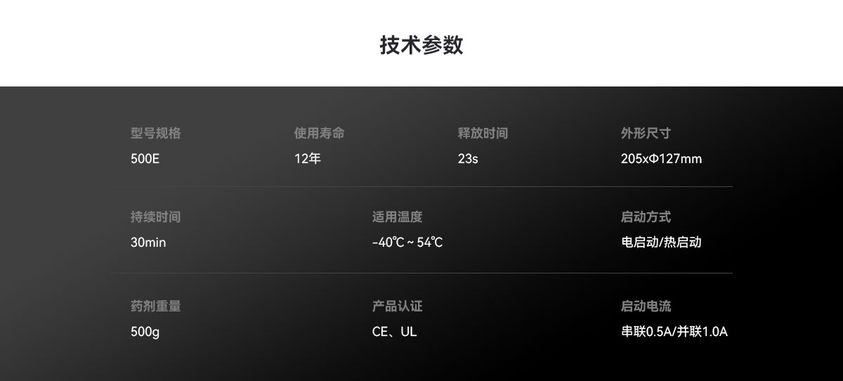 0723_熱氣溶膠自動(dòng)滅火裝置_02