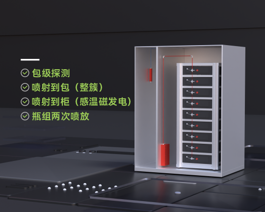 分布式液冷儲(chǔ)能柜消防系統(tǒng) 分布式液冷儲(chǔ)能柜消防系統(tǒng)